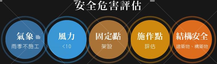 安全危害評估又分為 1.氣象評估(雨季不施工) 2.風力評估 3.架設固定點評估 4.施作點評估 5.建築物和構築物結構安全 安全危害評估又分為 1.氣象評估(雨季不施工) 2.風力評估 3.架設固定點評估 4.施作點評估 5.建築物和構築物結構安全
