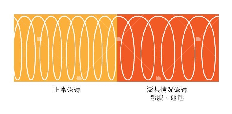 音波改變圖 音波改變圖