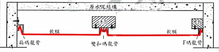 軟膜施作圖 軟膜施作圖