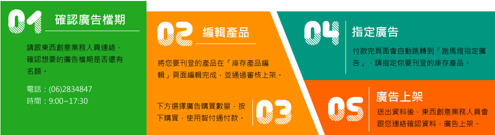 刊登廣告流程說明