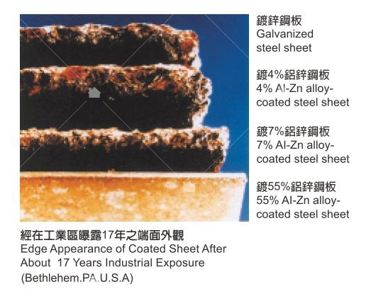 烤漆浪板材料採購資訊匯整
