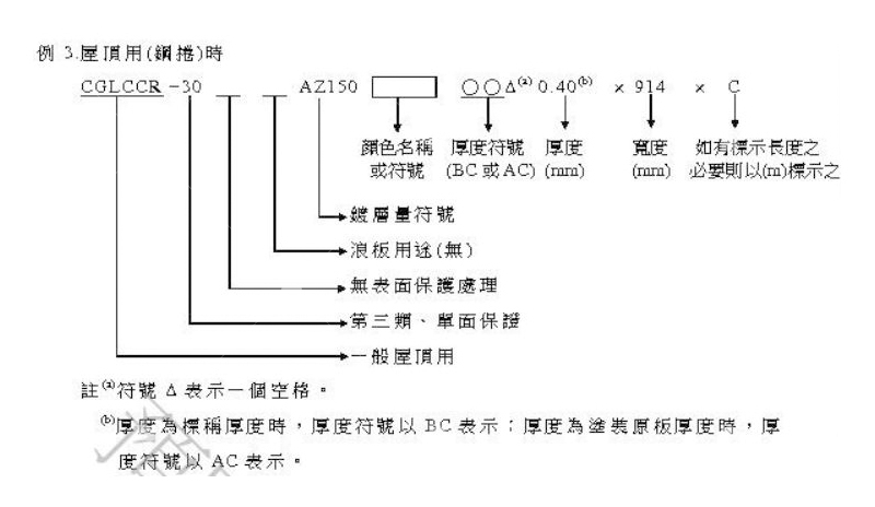 烤漆浪板材料採購資訊匯整